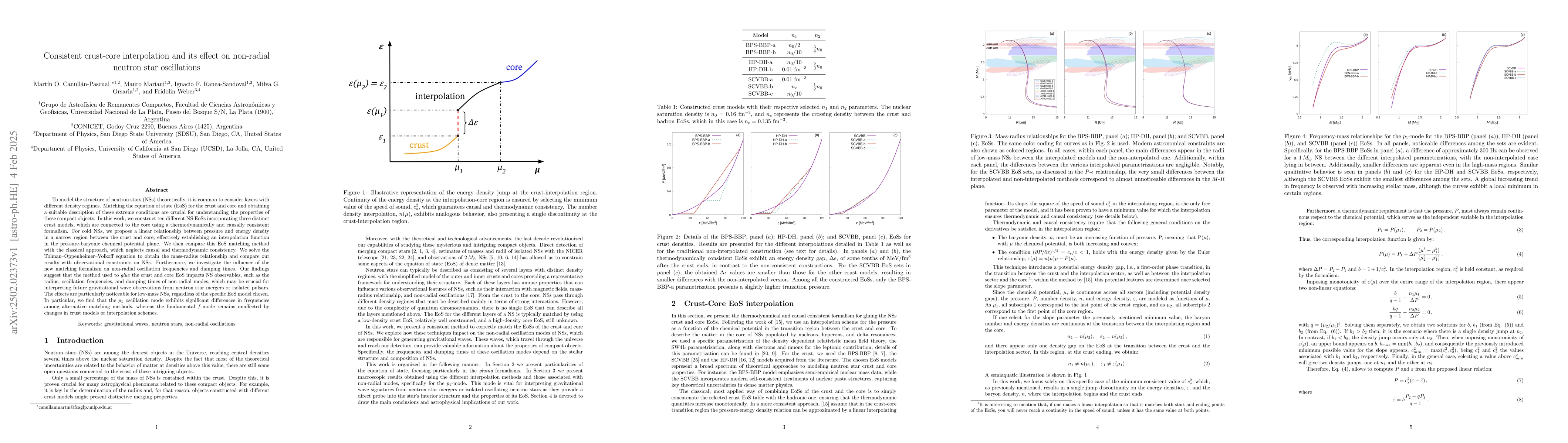 Thumbnail for Consistent crust-core interpolation and its effect on non-radial neutron
  star oscillations