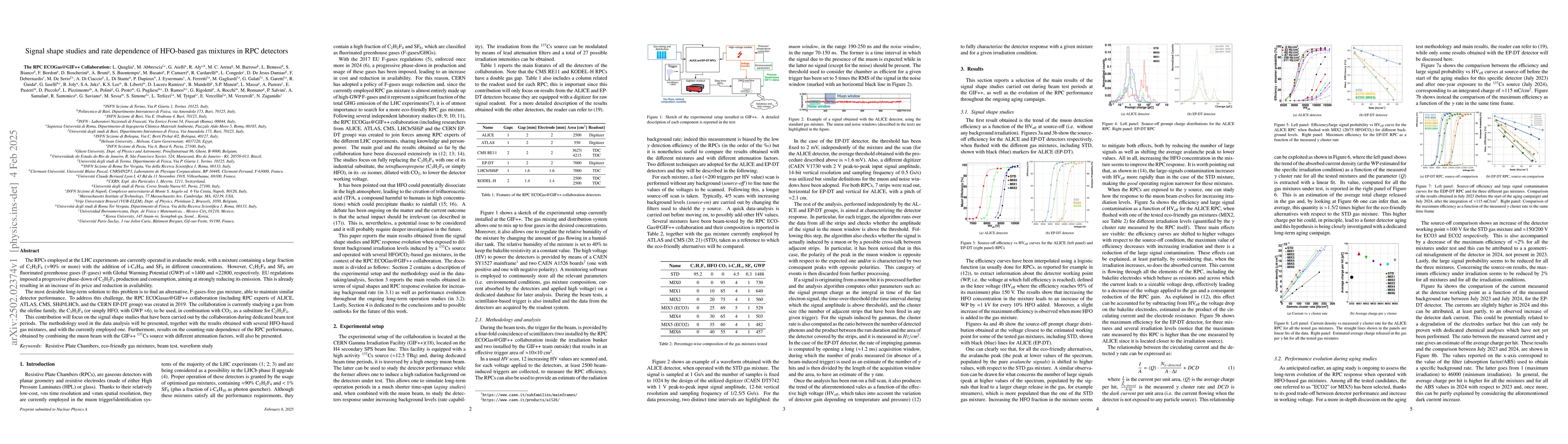 Thumbnail for Signal shape studies and rate dependence of HFO-based gas mixtures in
  RPC detectors
