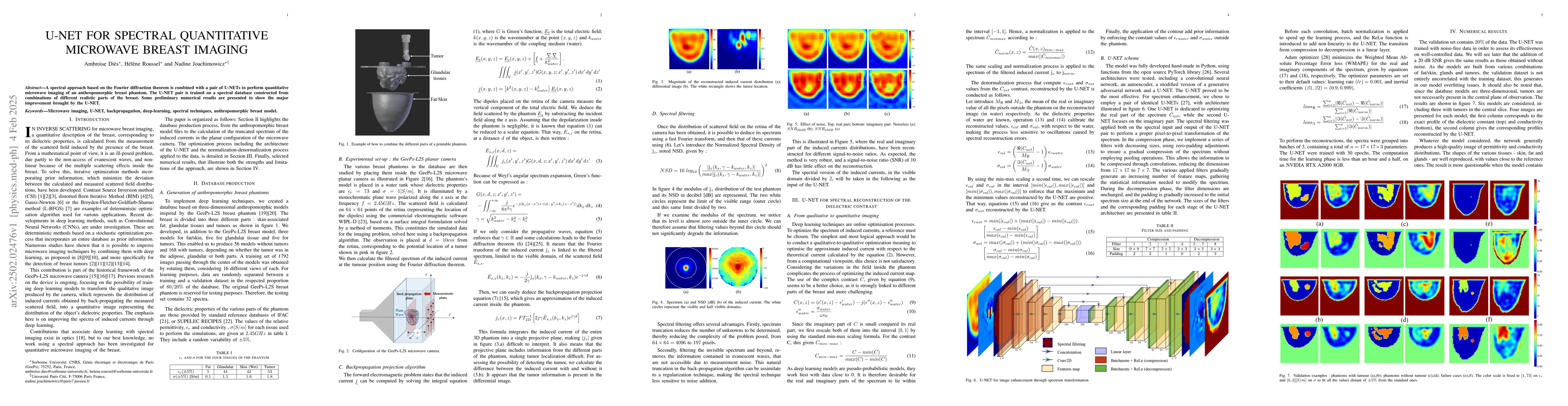 Thumbnail for U-net for spectral quantitative microwave breast imaging