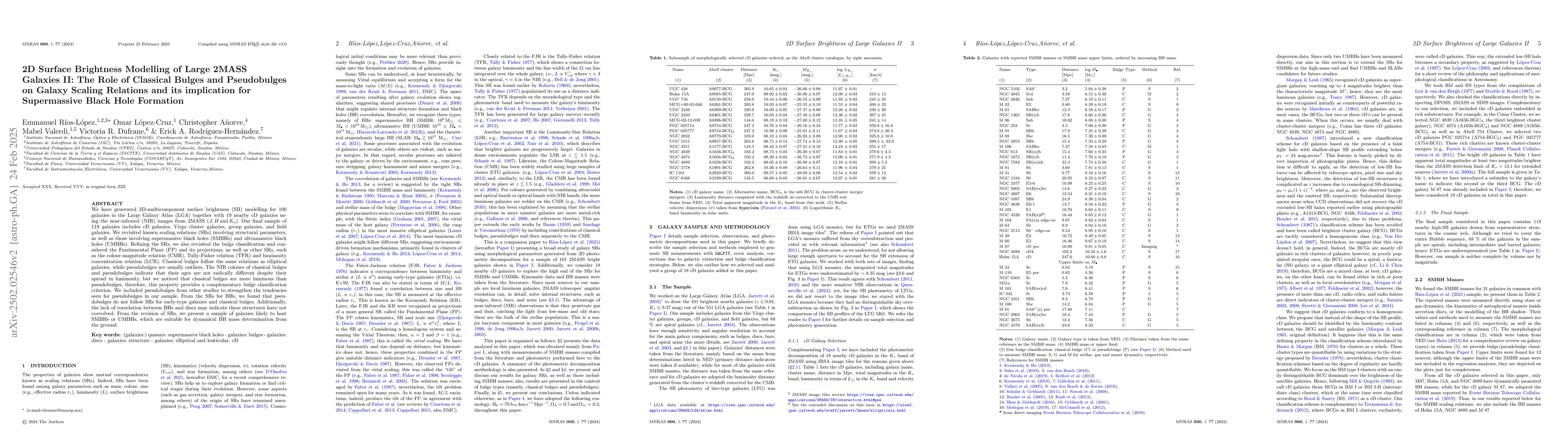 Thumbnail for 2D Surface Brightness Modelling of Large 2MASS Galaxies II: The Role of
  Classical Bulges and Pseudobulges on Galaxy Scaling Relations and its
  implication for Supermassive Black Hole Formation