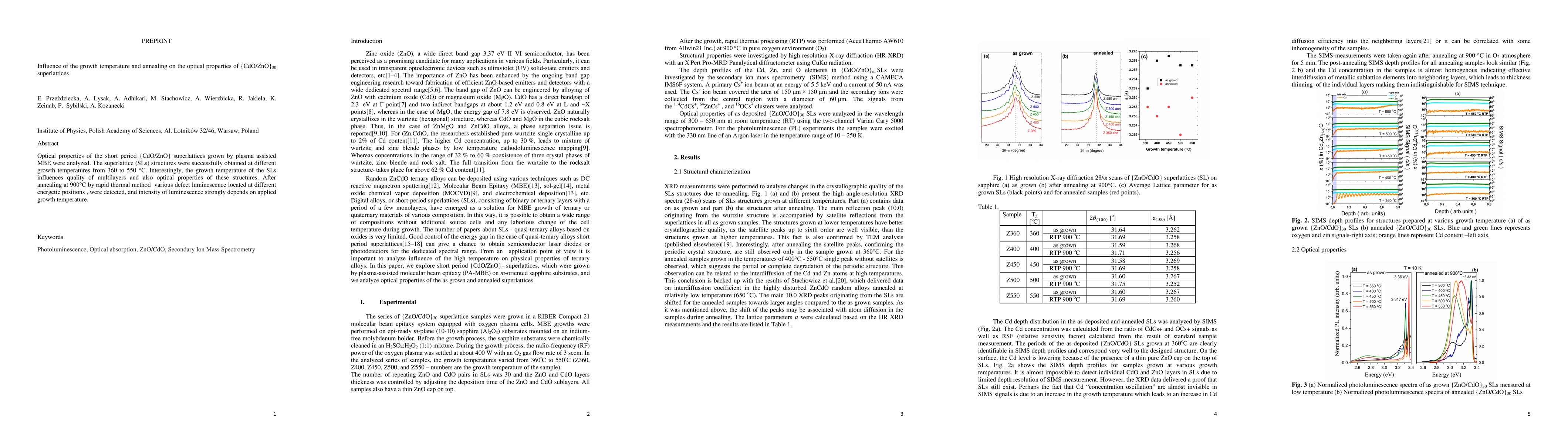 Thumbnail for Influence of the growth temperature and annealing on the optical
  properties of {CdO/ZnO}30 superlattices