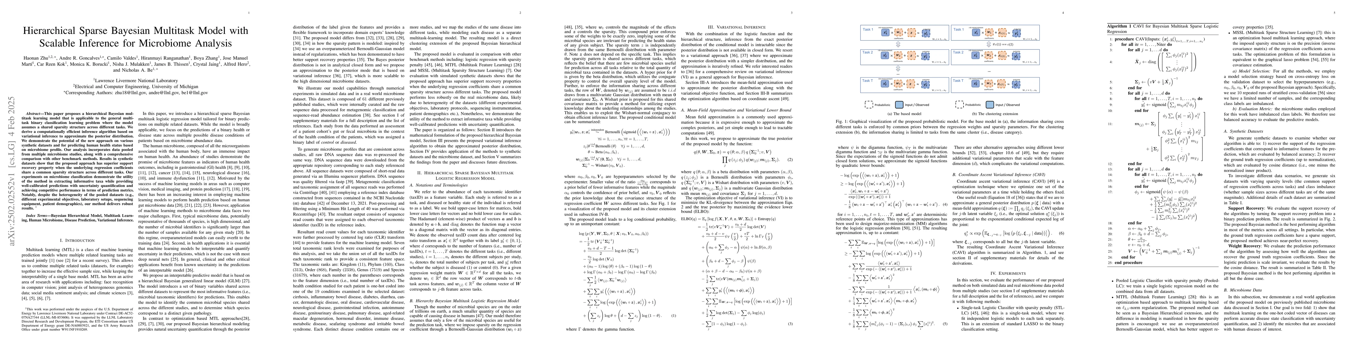 Thumbnail for Hierarchical Sparse Bayesian Multitask Model with Scalable Inference for
  Microbiome Analysis