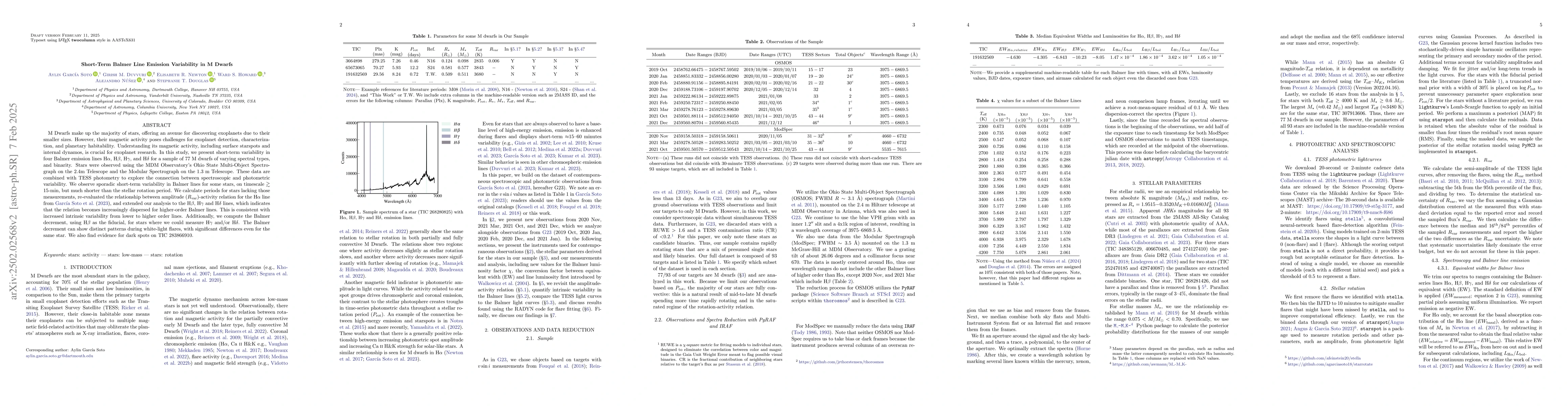 Thumbnail for Short-Term Balmer Line Emission Variability in M Dwarfs