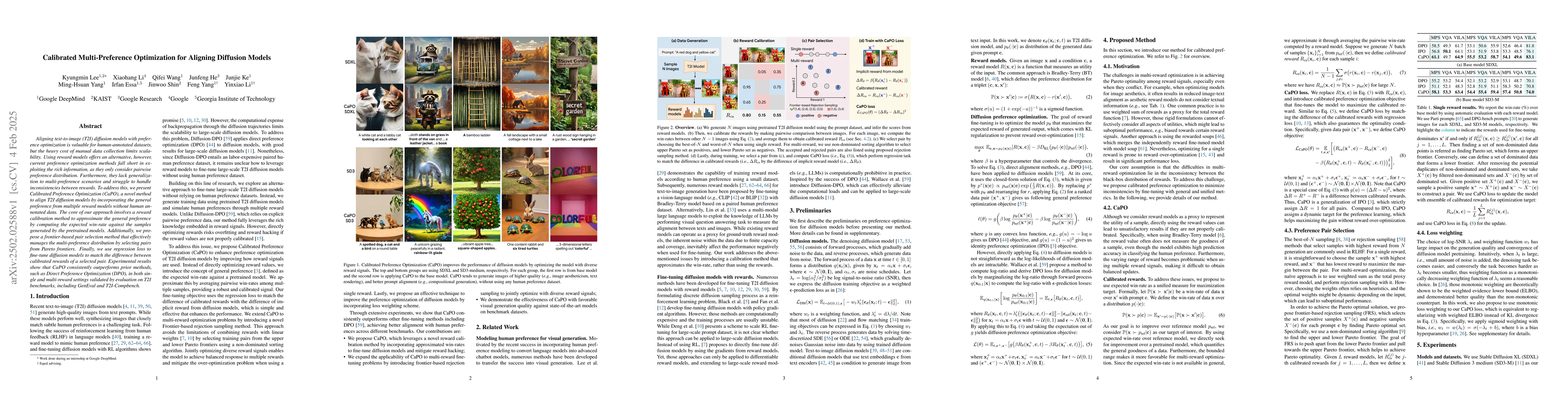 Thumbnail for Calibrated Multi-Preference Optimization for Aligning Diffusion Models