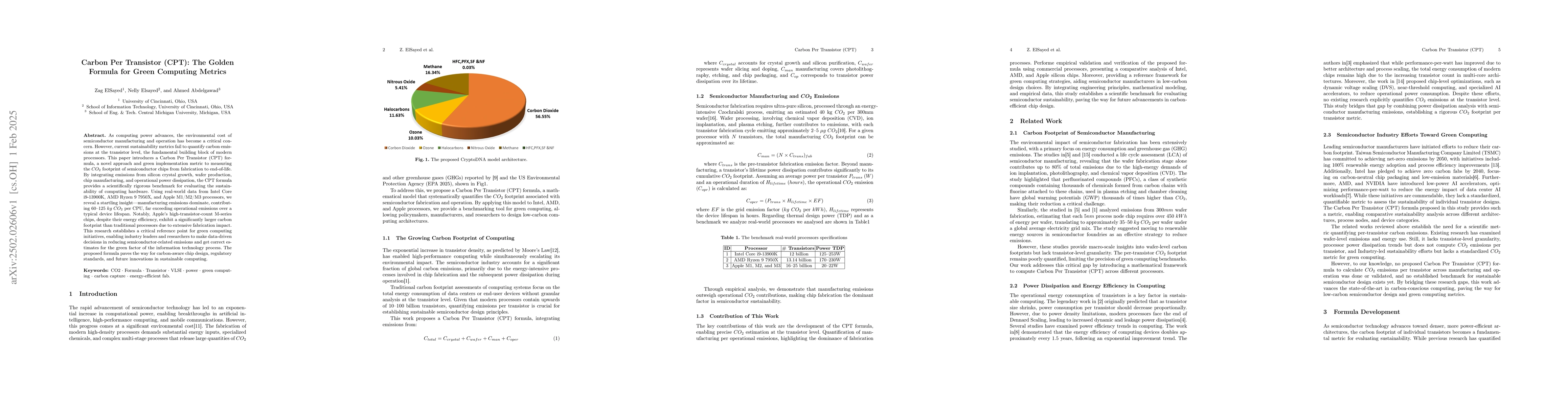 Thumbnail for Carbon Per Transistor (CPT): The Golden Formula for Green Computing
  Metrics