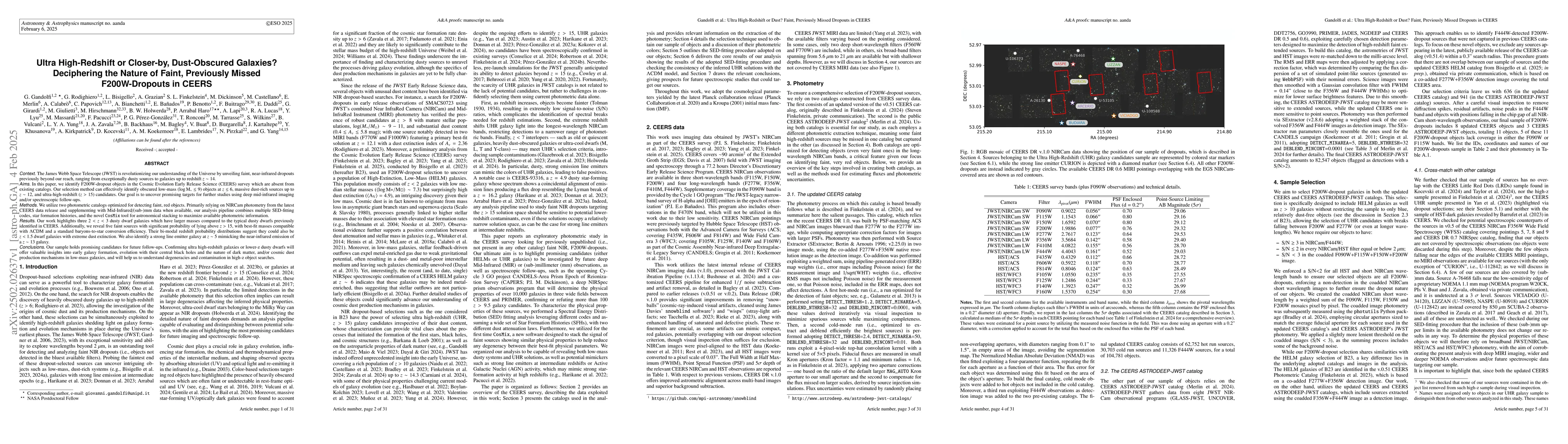 Thumbnail for Ultra High-Redshift or Closer-by, Dust-Obscured Galaxies? Deciphering
  the Nature of Faint, Previously Missed F200W-Dropouts in CEERS