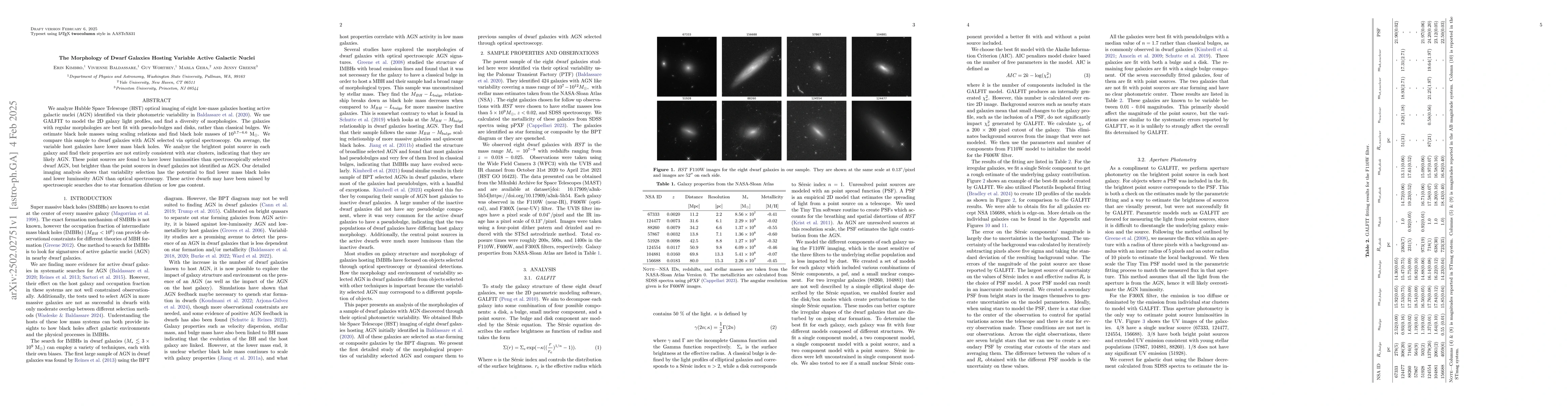 Thumbnail for The Morphology of Dwarf Galaxies Hosting Variable Active Galactic Nuclei
