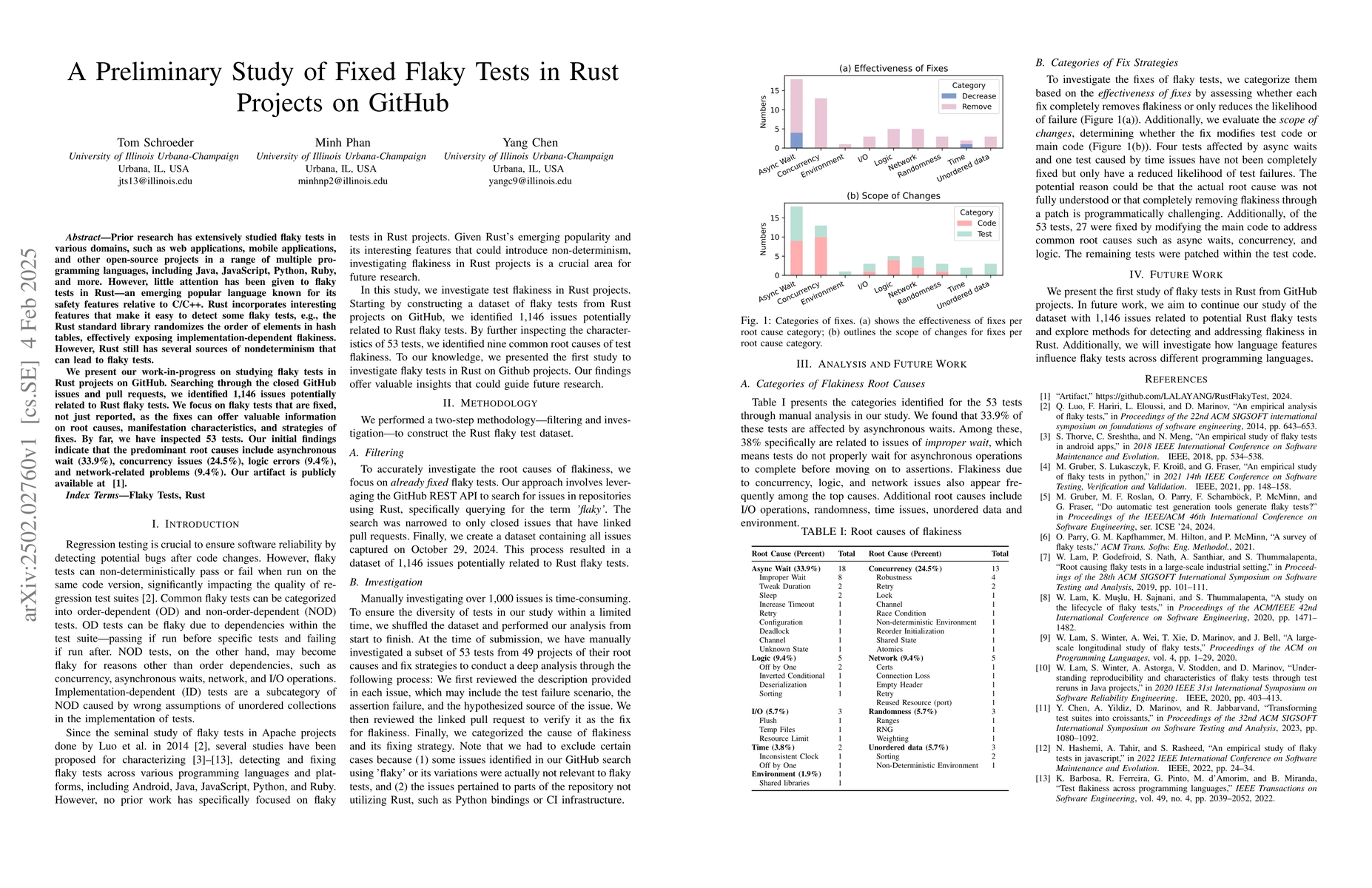 Thumbnail for A Preliminary Study of Fixed Flaky Tests in Rust Projects on GitHub