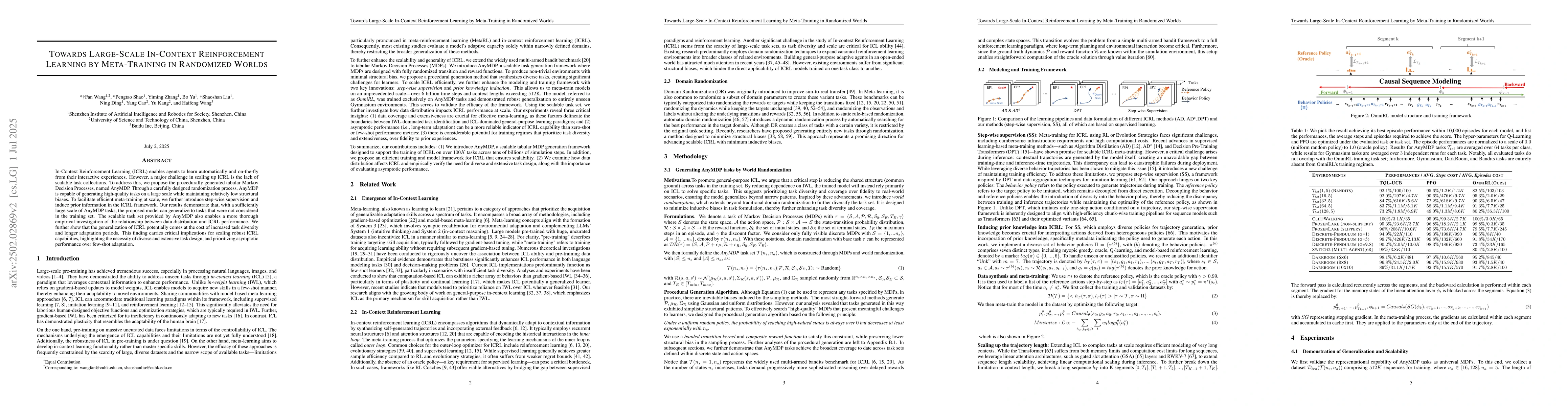 Thumbnail for Towards Large-Scale In-Context Reinforcement Learning by Meta-Training
  in Randomized Worlds