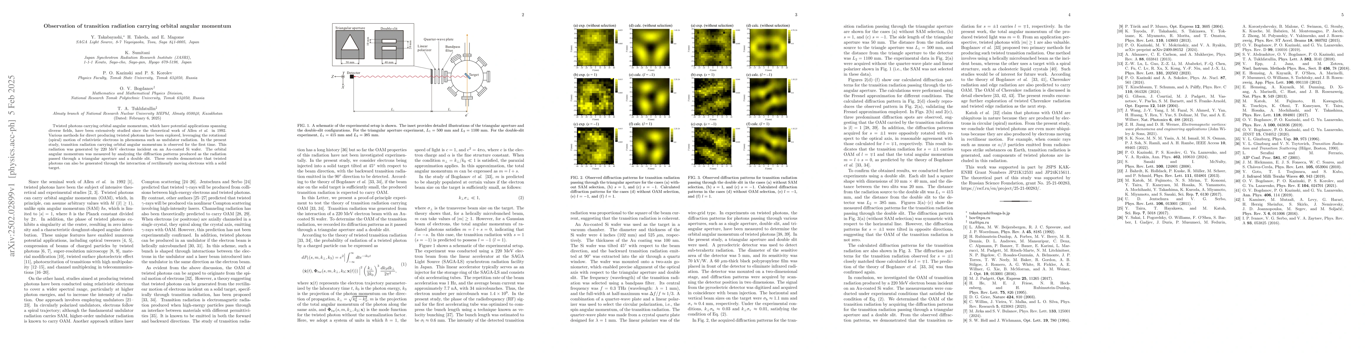 Thumbnail for Observation of transition radiation carrying orbital angular momentum