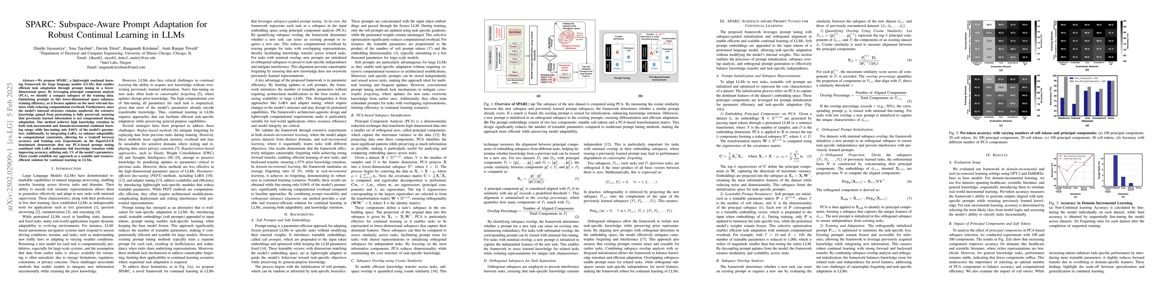 Thumbnail for SPARC: Subspace-Aware Prompt Adaptation for Robust Continual Learning in
  LLMs