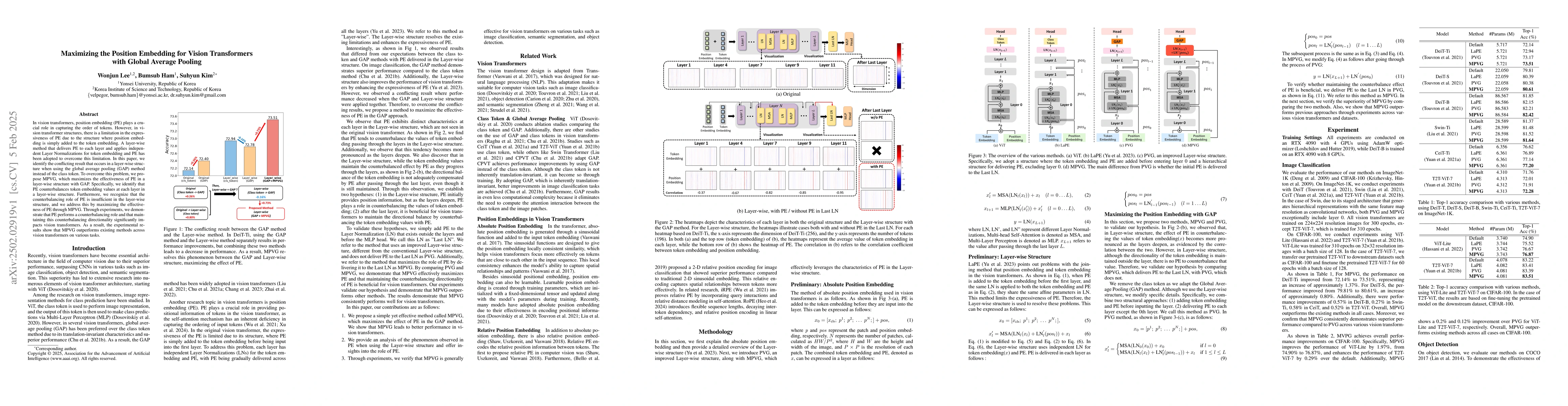 Thumbnail for Maximizing the Position Embedding for Vision Transformers with Global
  Average Pooling