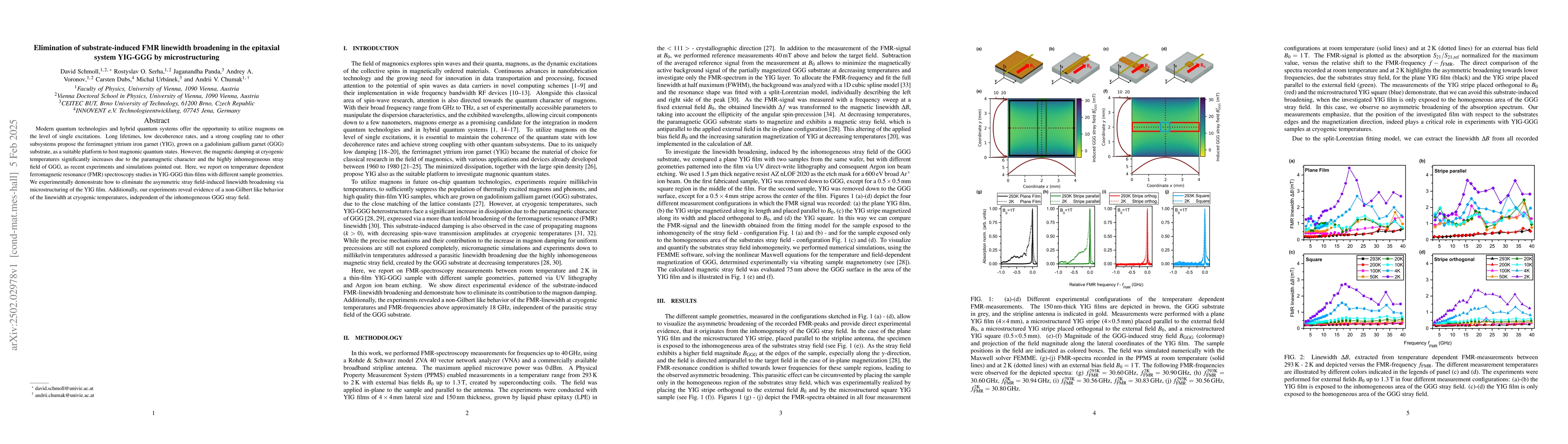 Thumbnail for Elimination of substrate-induced FMR linewidth broadening in the
  epitaxial system YIG-GGG by microstructuring