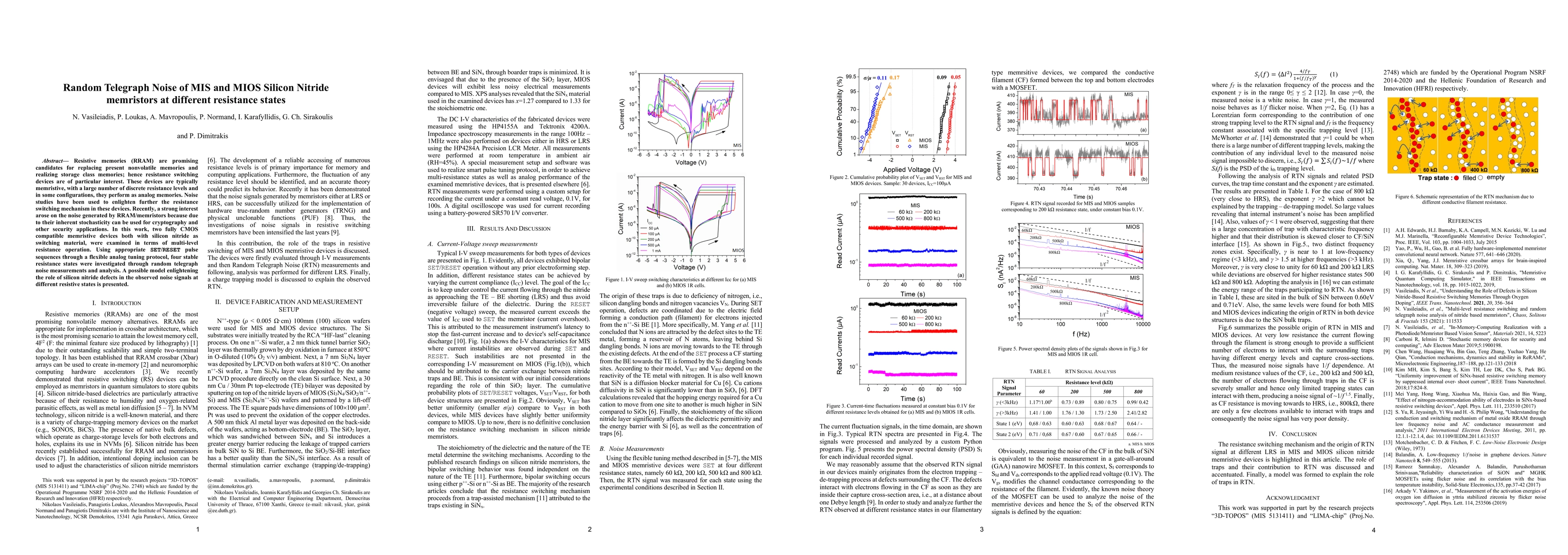 Thumbnail for Random Telegraph Noise of MIS and MIOS Silicon Nitride memristors at
  different resistance states