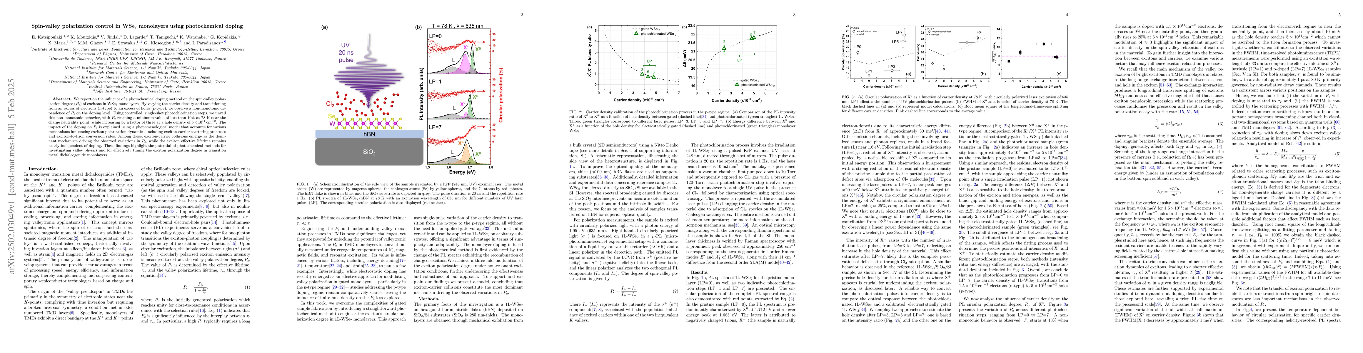 Thumbnail for Spin-valley polarization control in WSe$_2$ monolayers using
  photochemical doping
