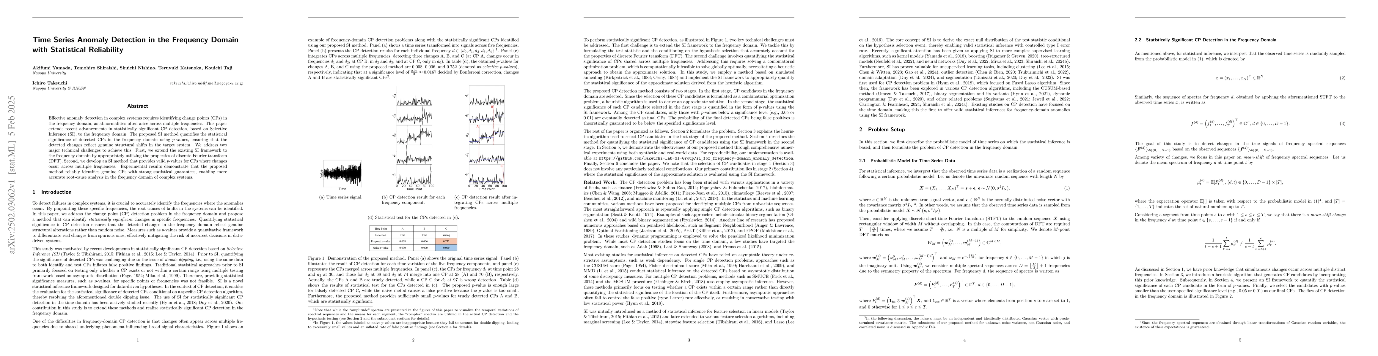 Thumbnail for Time Series Anomaly Detection in the Frequency Domain with Statistical
  Reliability