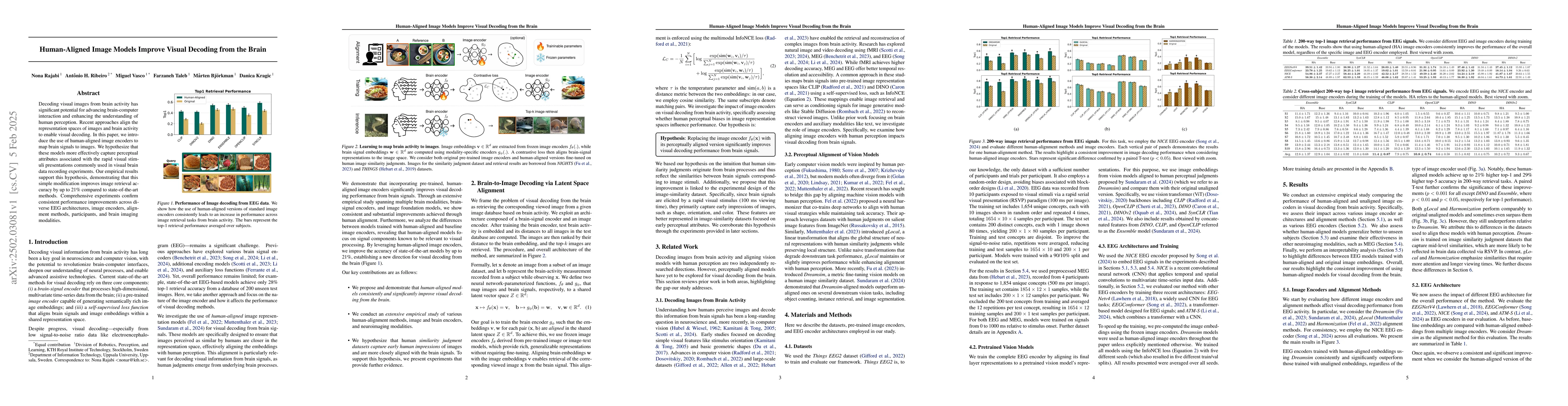 Thumbnail for Human-Aligned Image Models Improve Visual Decoding from the Brain