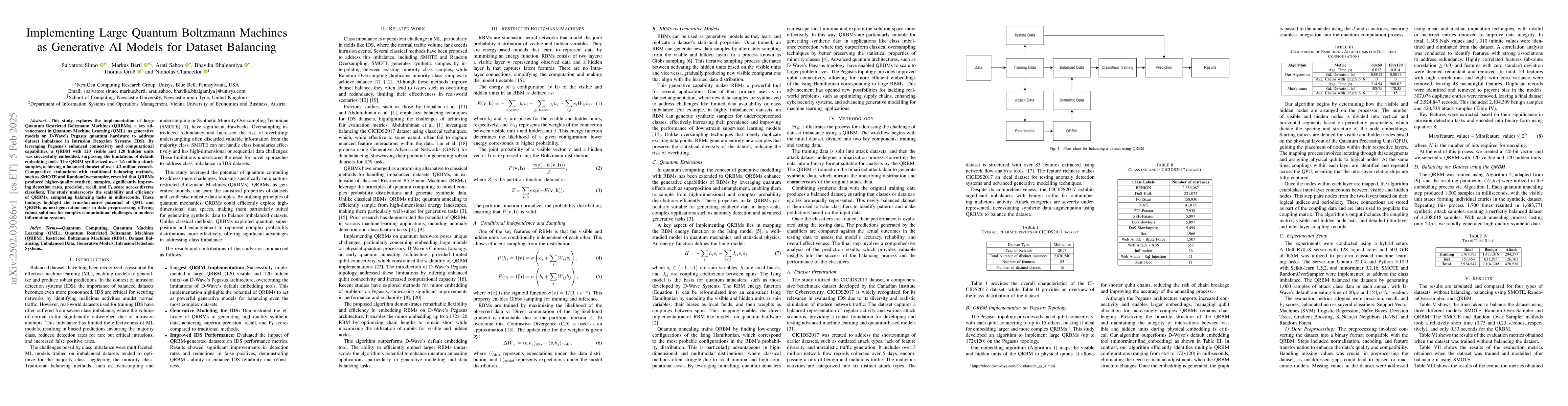Thumbnail for Implementing Large Quantum Boltzmann Machines as Generative AI Models
  for Dataset Balancing