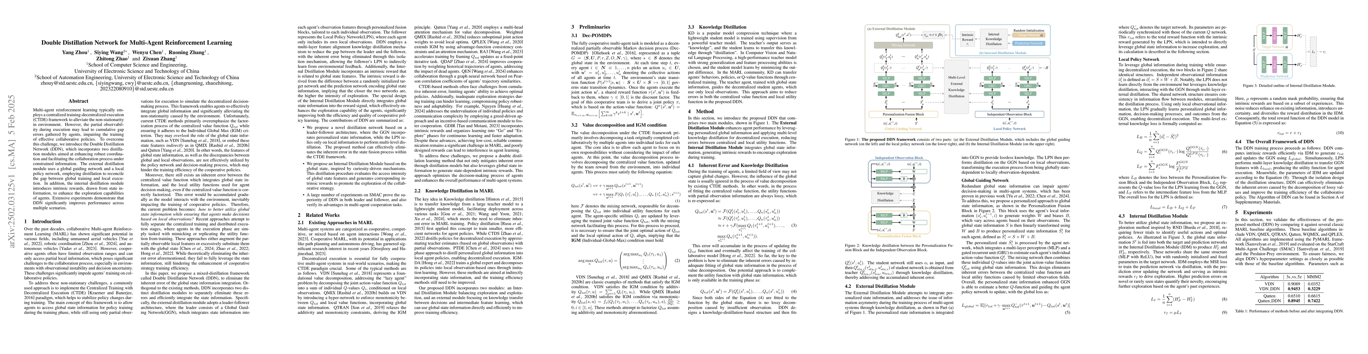 Thumbnail for Double Distillation Network for Multi-Agent Reinforcement Learning