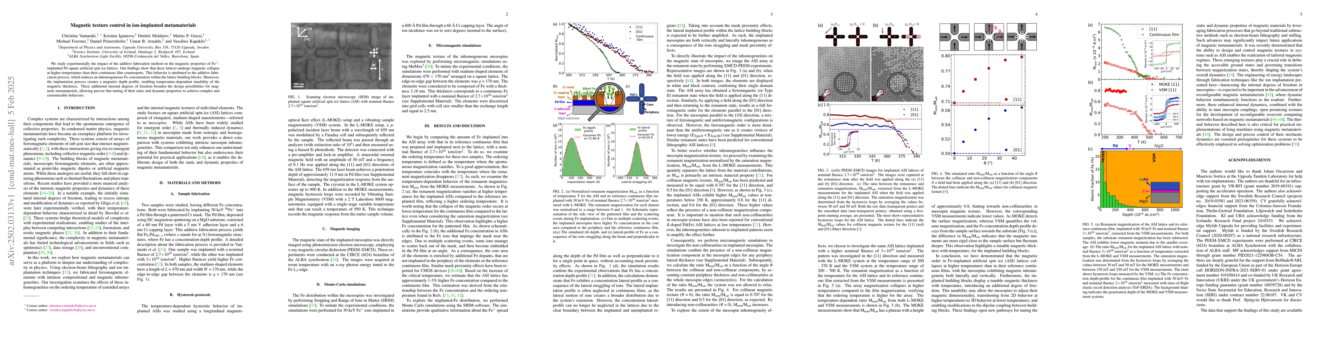 Thumbnail for Magnetic texture control in ion-implanted metamaterials