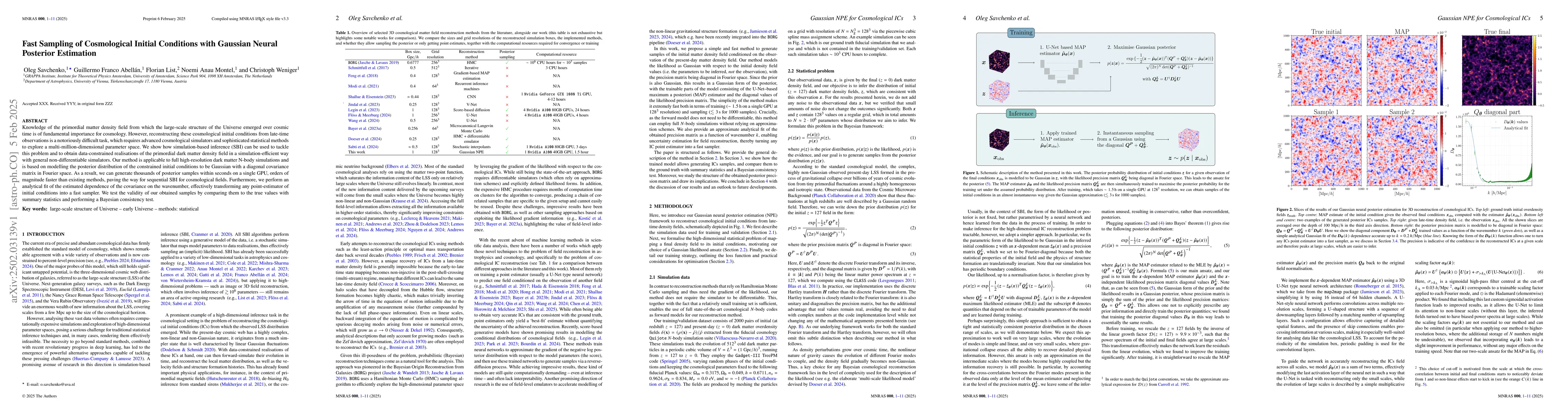Thumbnail for Fast Sampling of Cosmological Initial Conditions with Gaussian Neural
  Posterior Estimation