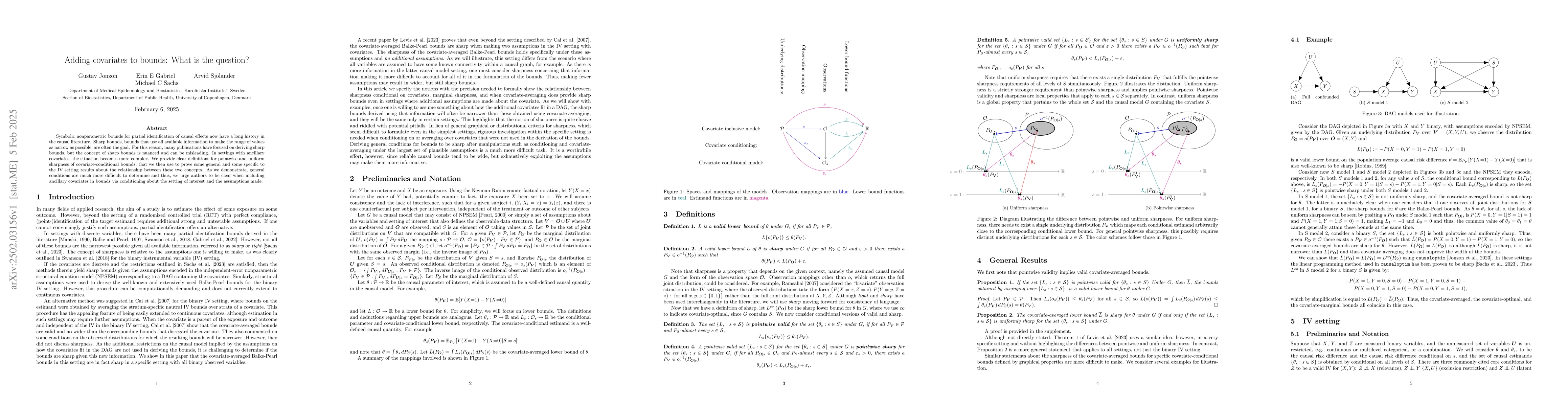 Thumbnail for Adding covariates to bounds: What is the question?