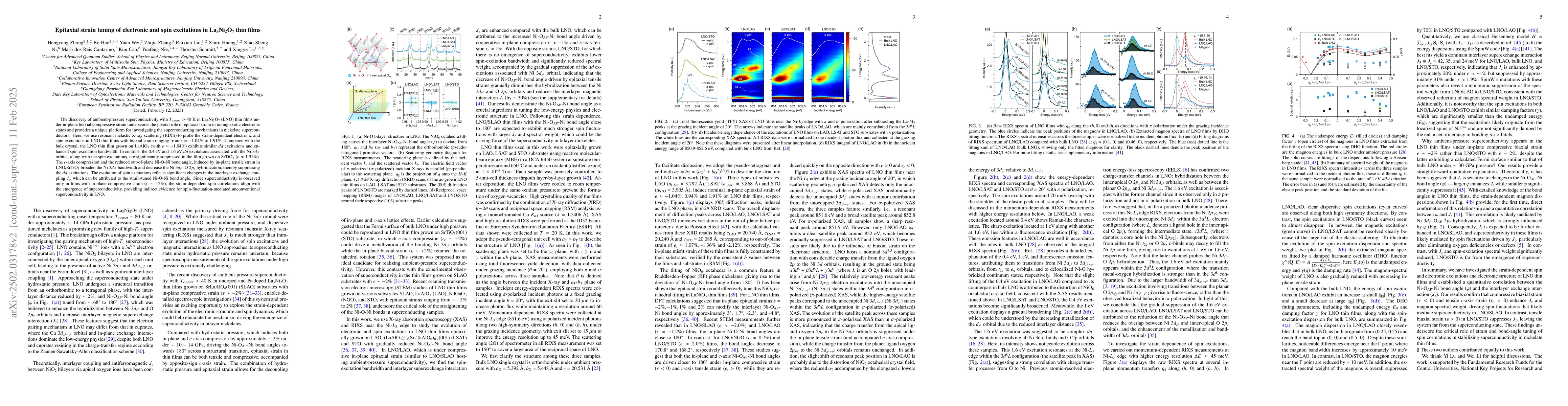 Thumbnail for Epitaxial strain tuning of electronic and spin excitations in
  La$_3$Ni$_2$O$_7$ thin films
