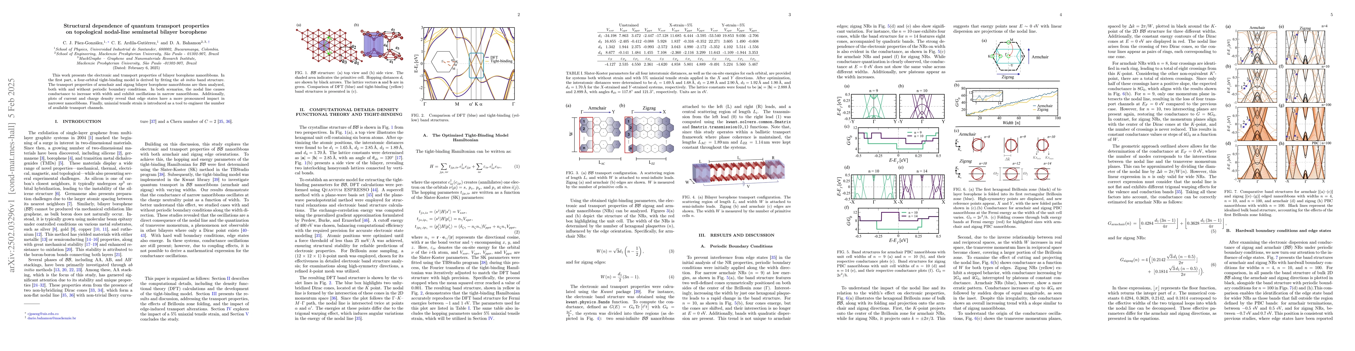 Thumbnail for Structural dependence of quantum transport properties on topological
  nodal-line semimetal bilayer borophene