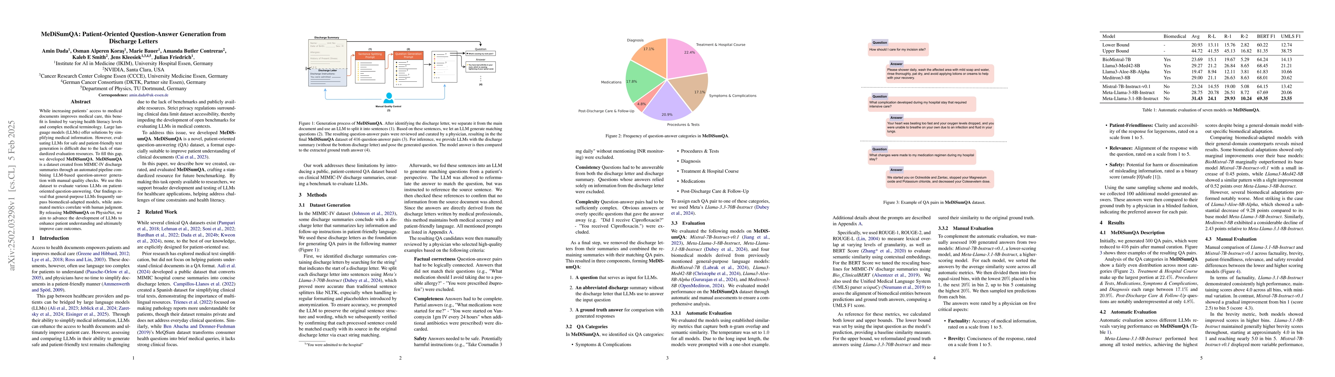 Thumbnail for MeDiSumQA: Patient-Oriented Question-Answer Generation from Discharge
  Letters