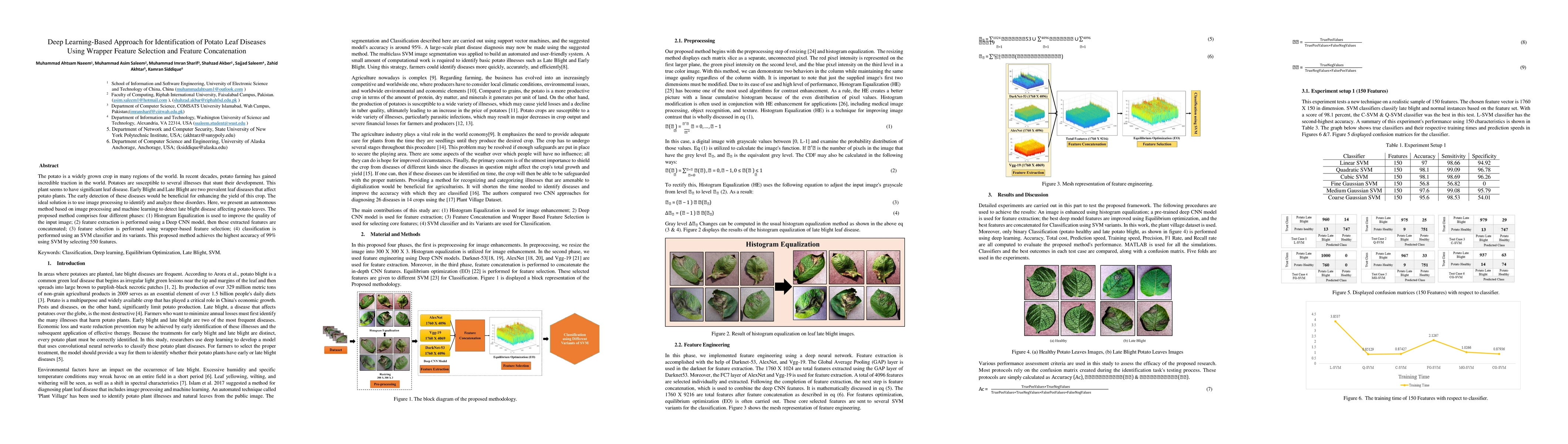 Thumbnail for Deep Learning-Based Approach for Identification of Potato Leaf Diseases
  Using Wrapper Feature Selection and Feature Concatenation