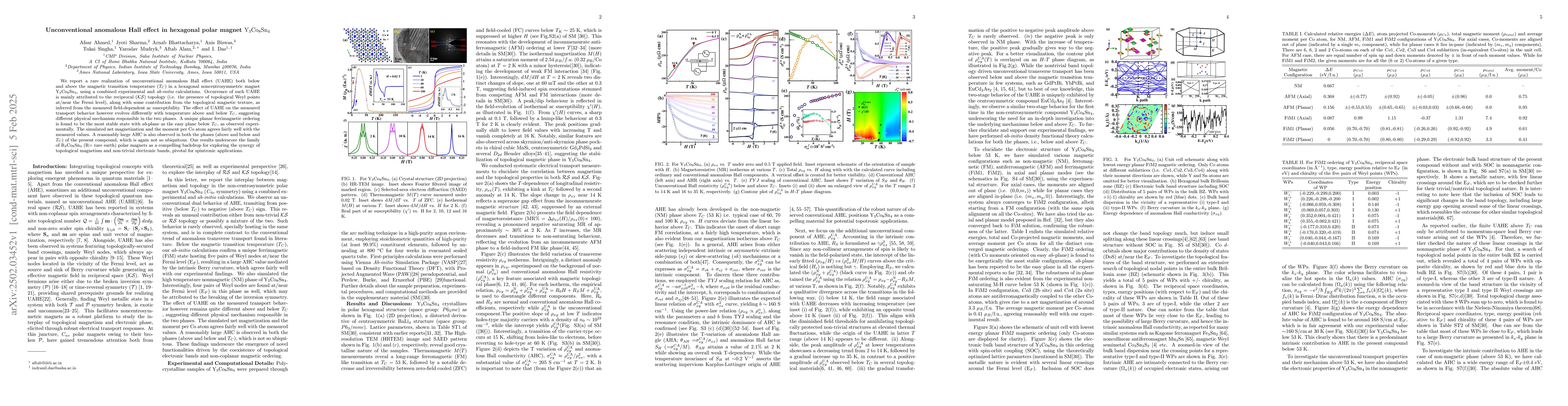 Thumbnail for Unconventional anomalous Hall effect in hexagonal polar magnet
  Y_3Co_8Sn_4