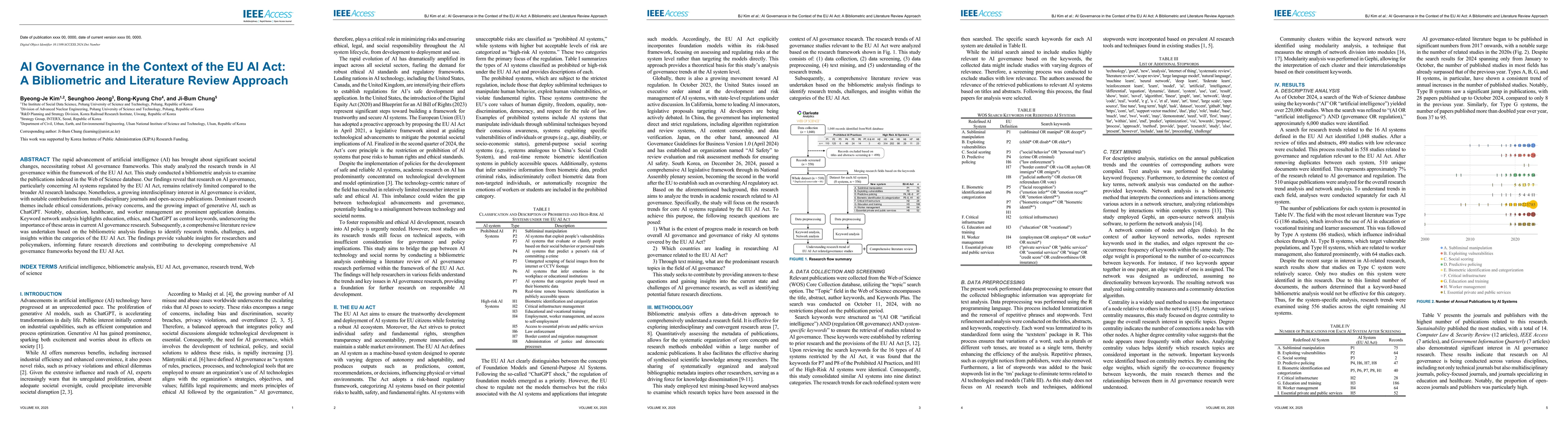 Thumbnail for AI Governance in the Context of the EU AI Act: A Bibliometric and
  Literature Review Approach