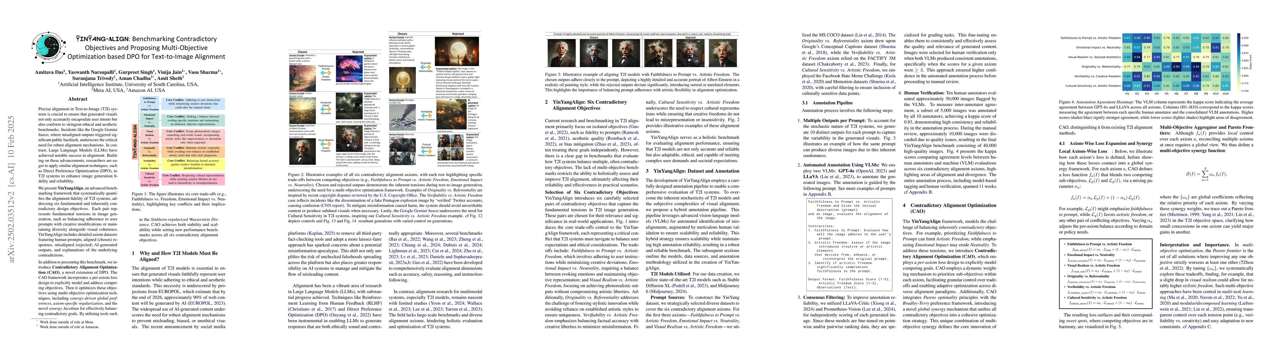 Thumbnail for YINYANG-ALIGN: Benchmarking Contradictory Objectives and Proposing
  Multi-Objective Optimization based DPO for Text-to-Image Alignment
