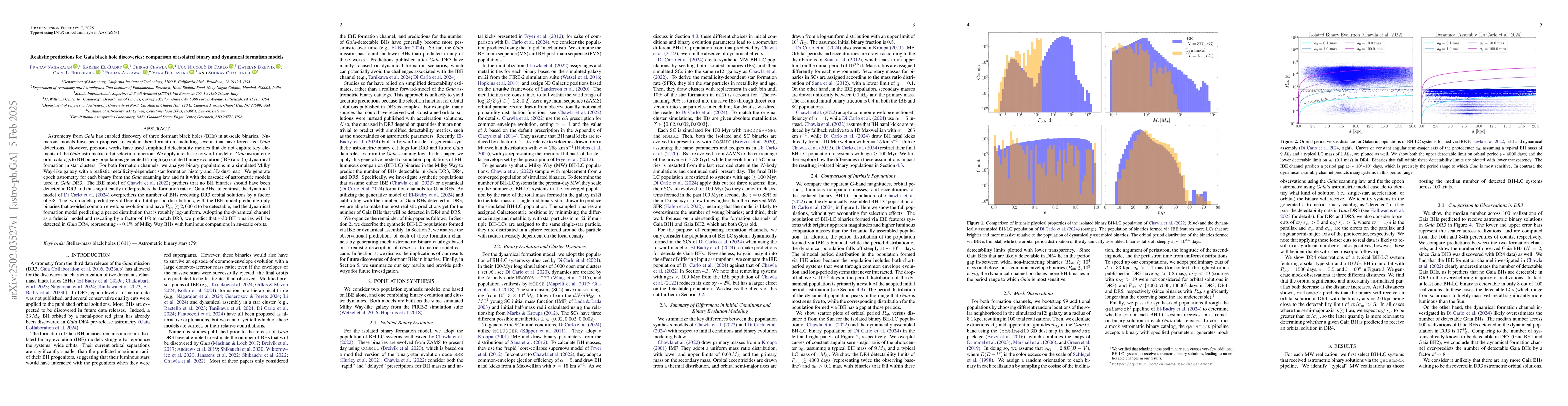 Thumbnail for Realistic predictions for Gaia black hole discoveries: comparison of
  isolated binary and dynamical formation models