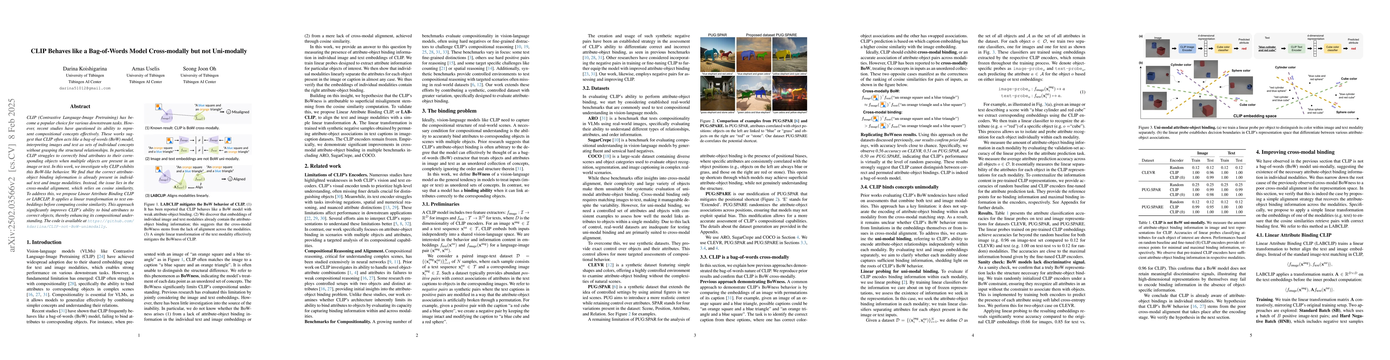 Thumbnail for CLIP Behaves like a Bag-of-Words Model Cross-modally but not Uni-modally