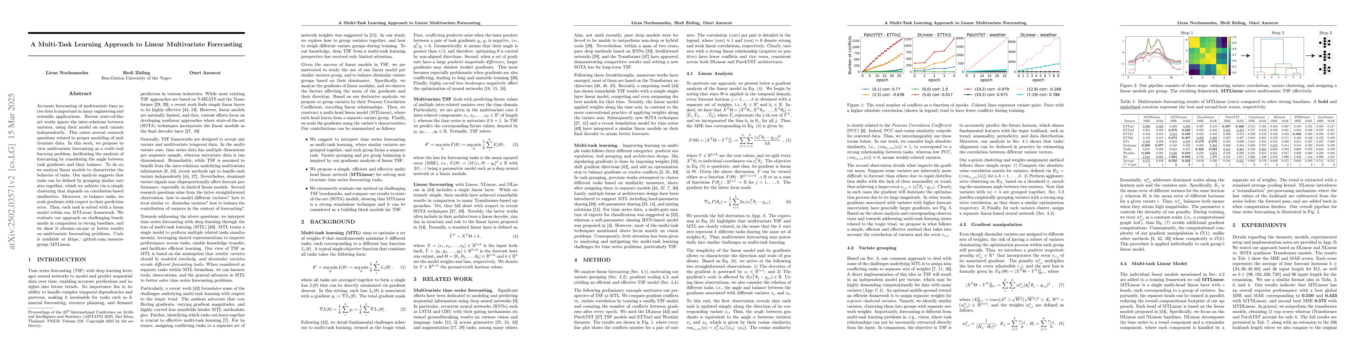 Thumbnail for A Multi-Task Learning Approach to Linear Multivariate Forecasting