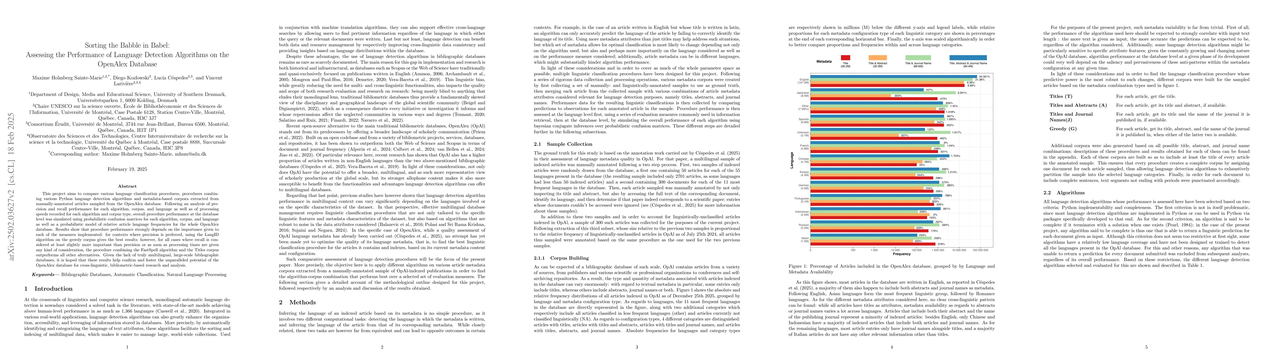 Thumbnail for Sorting the Babble in Babel: Assessing the Performance of Language
  Detection Algorithms on the OpenAlex Database