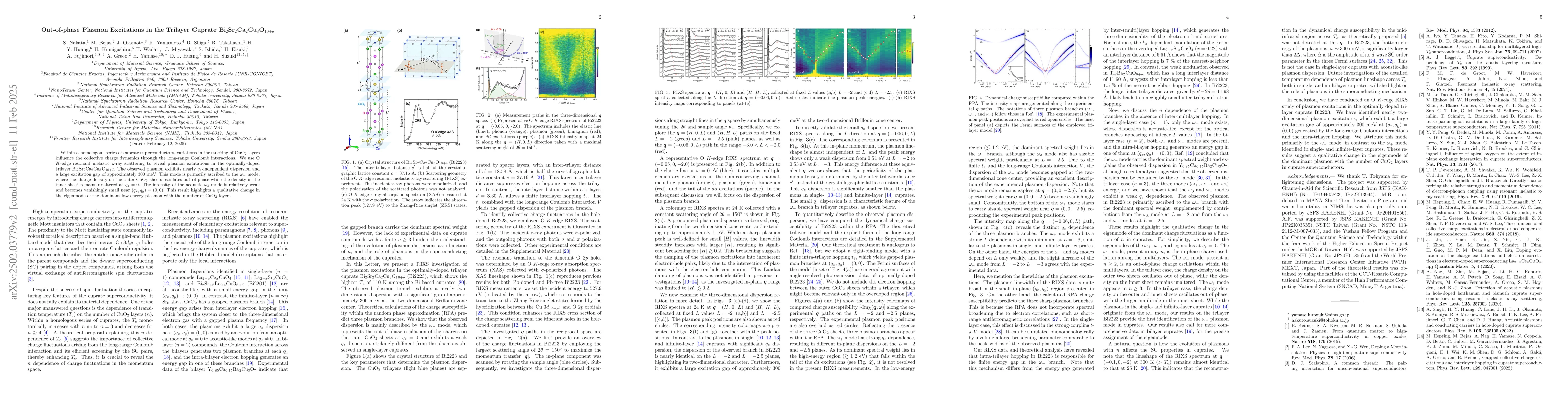 Thumbnail for Out-of-phase Plasmon Excitations in the Trilayer Cuprate
  Bi$_2$Sr$_2$Ca$_2$Cu$_3$O$_{10+δ}$