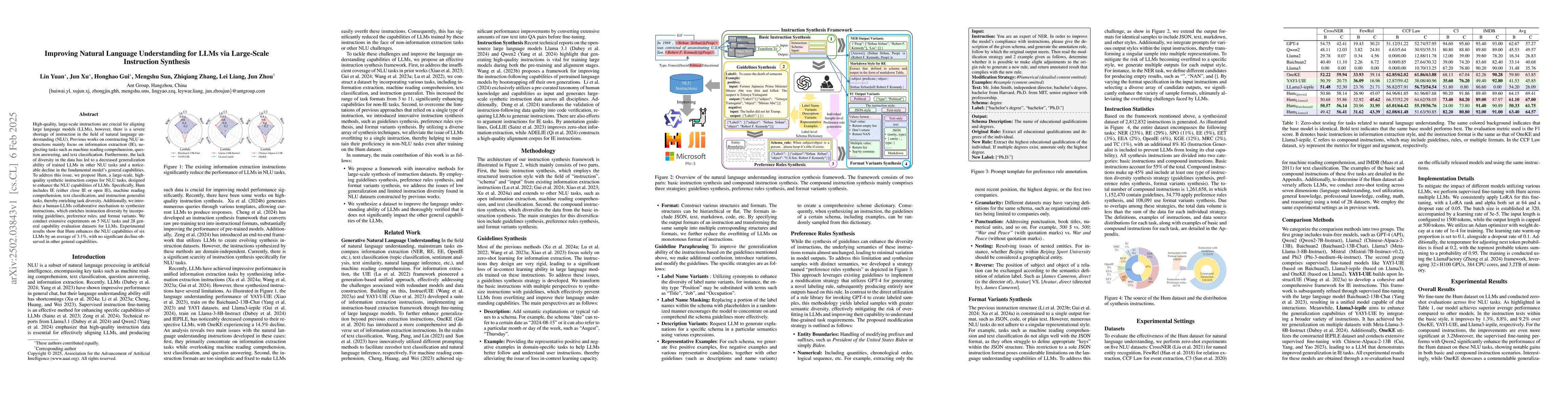 Thumbnail for Improving Natural Language Understanding for LLMs via Large-Scale
  Instruction Synthesis