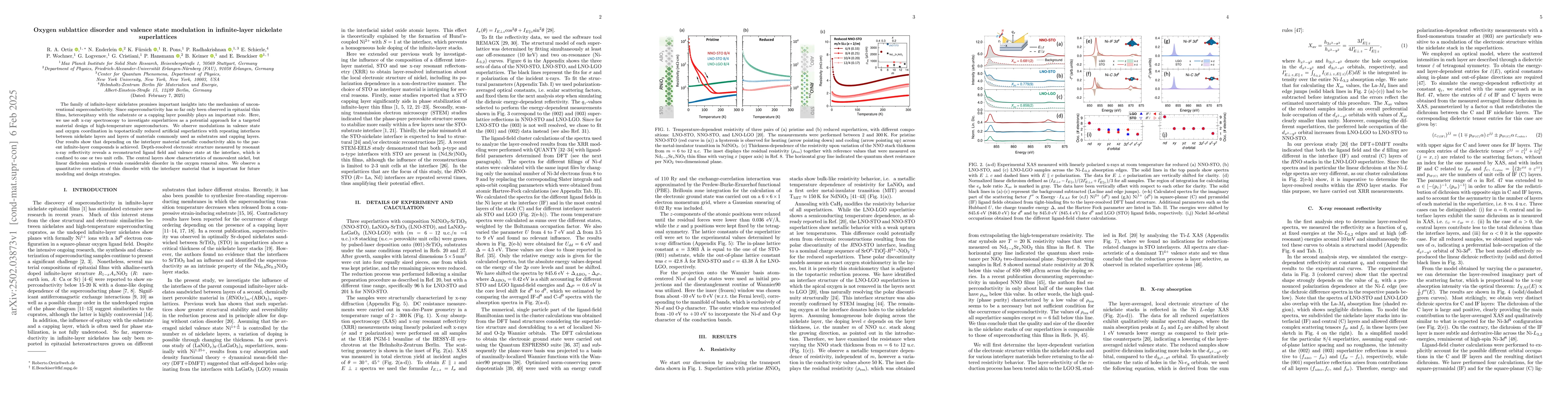Thumbnail for Oxygen sublattice disorder and valence state modulation in
  infinite-layer nickelate superlattices