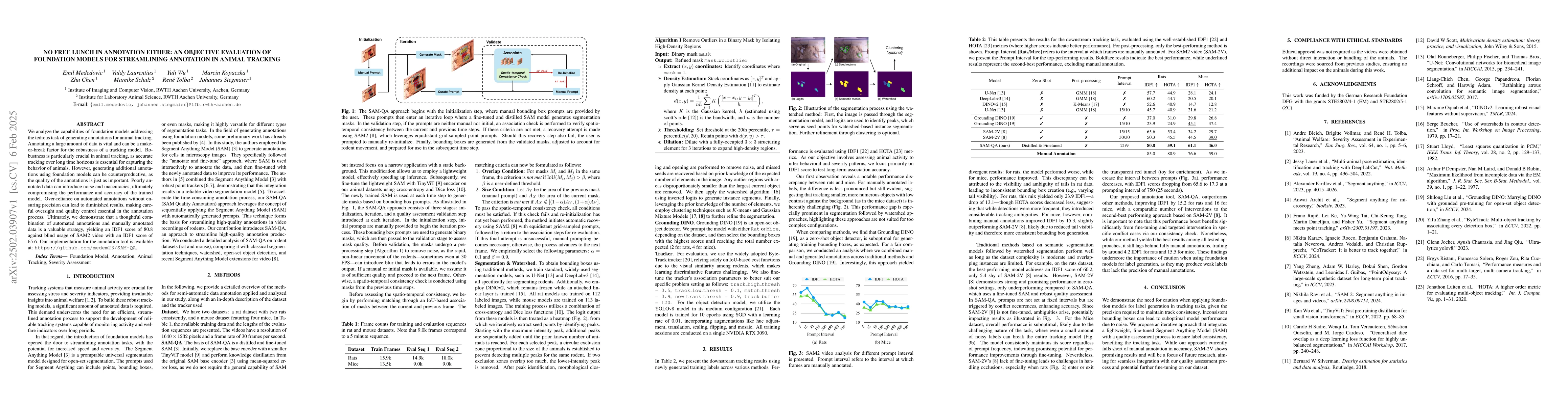 Thumbnail for No Free Lunch in Annotation either: An objective evaluation of
  foundation models for streamlining annotation in animal tracking