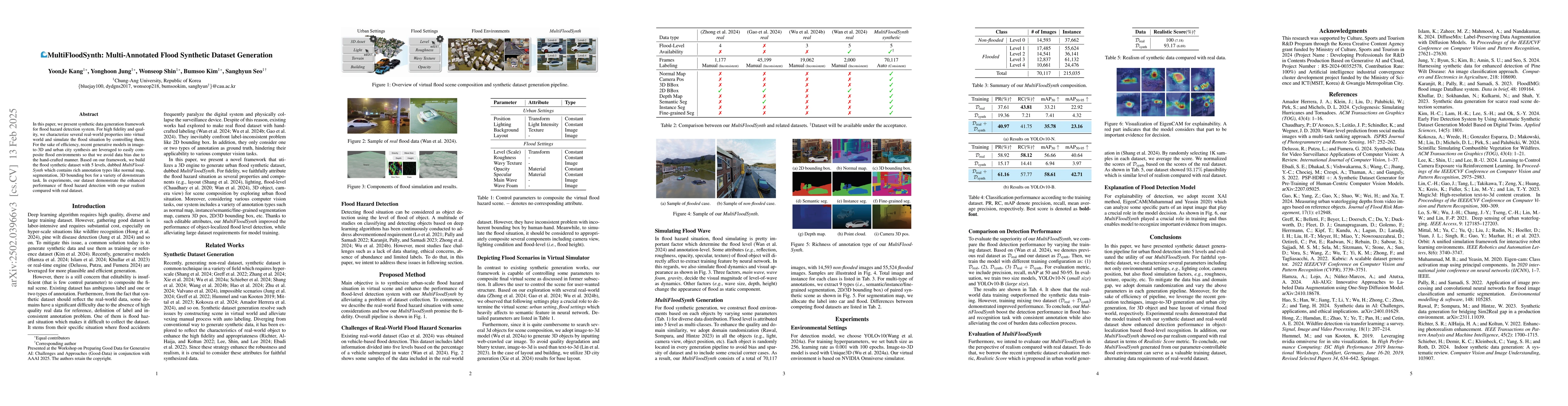 Thumbnail for MultiFloodSynth: Multi-Annotated Flood Synthetic Dataset Generation