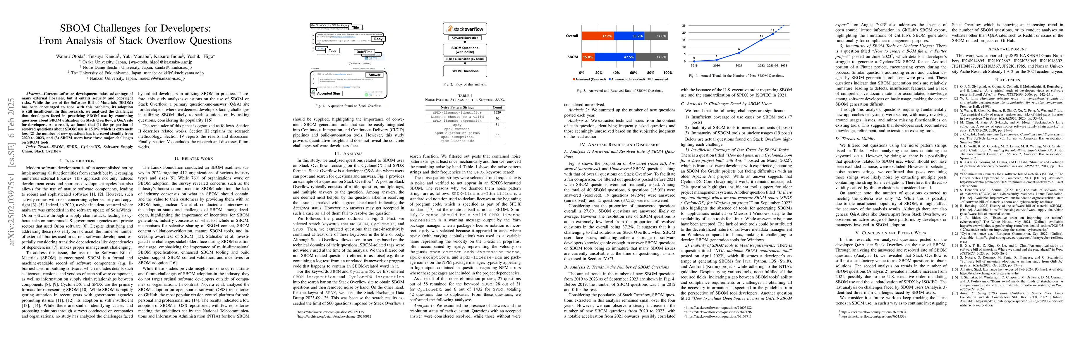 Thumbnail for SBOM Challenges for Developers: From Analysis of Stack Overflow
  Questions