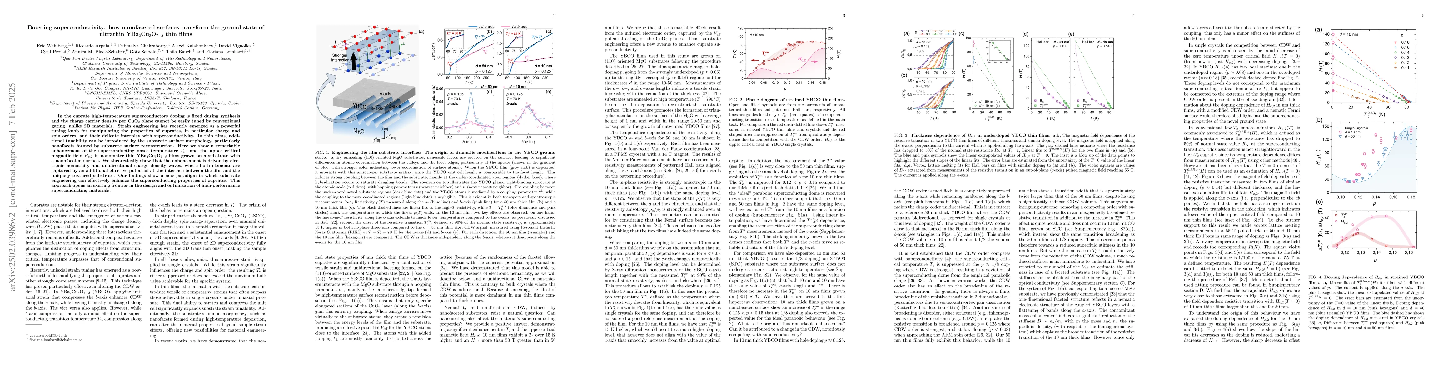 Thumbnail for Boosting superconductivity: how nanofaceted surfaces transform the
  ground state of ultrathin YBa$_2$Cu$_3$O$_{7-δ}$ thin films