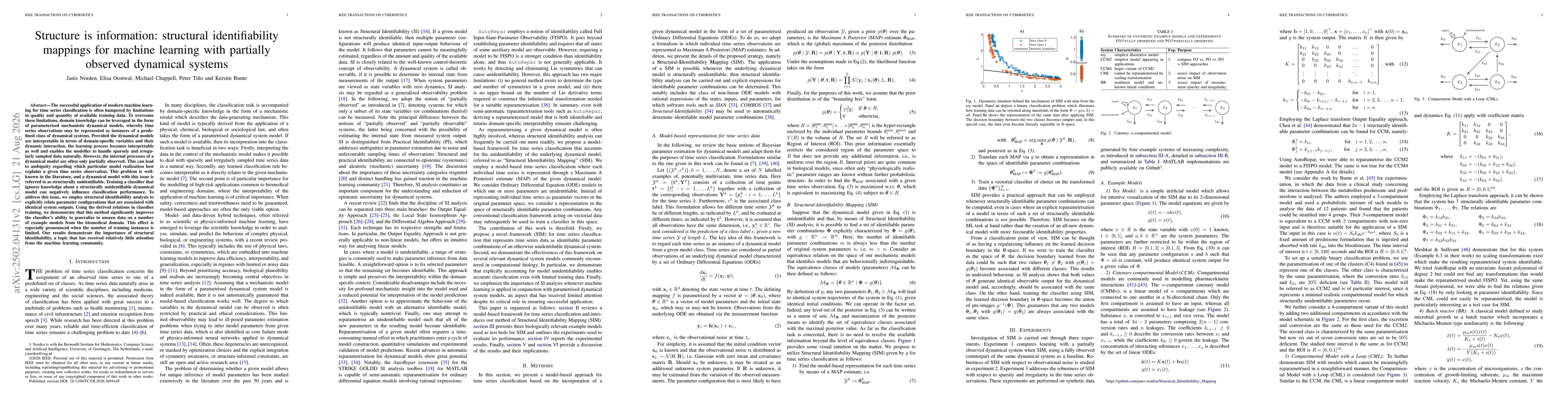 Thumbnail for Structure is information: structural identifiability mappings for machine learning with partially observed dynamical systems