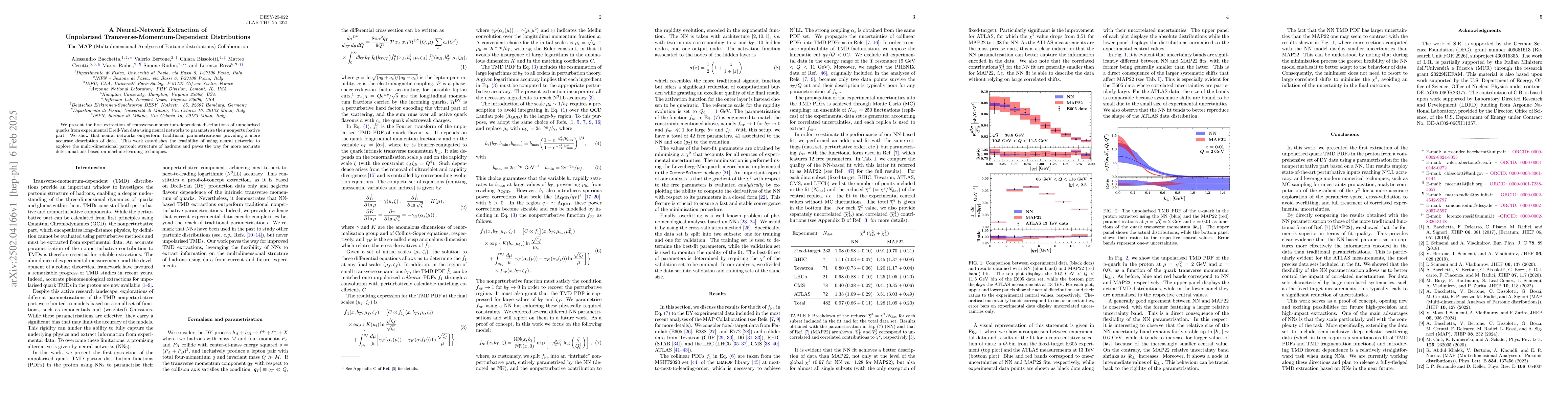 Thumbnail for A Neural-Network Extraction of Unpolarised Transverse-Momentum-Dependent
  Distributions