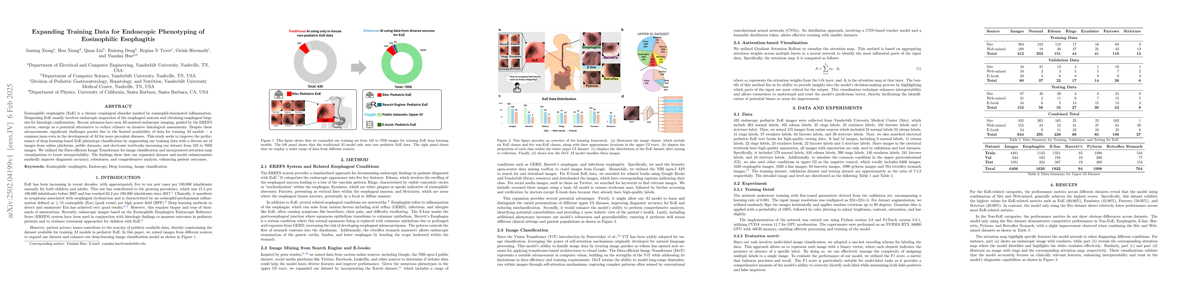 Thumbnail for Expanding Training Data for Endoscopic Phenotyping of Eosinophilic
  Esophagitis