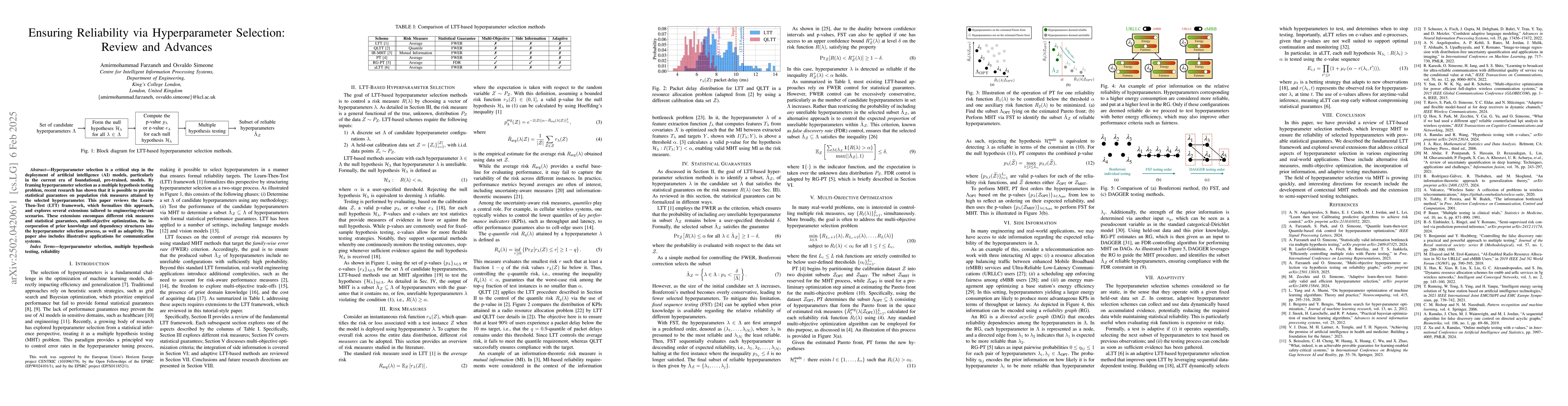 Thumbnail for Ensuring Reliability via Hyperparameter Selection: Review and Advances