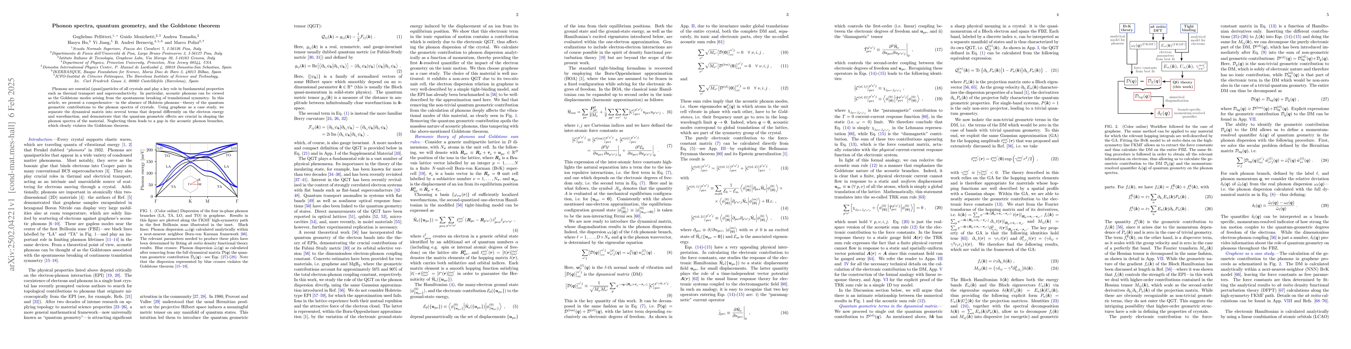 Thumbnail for Phonon spectra, quantum geometry, and the Goldstone theorem