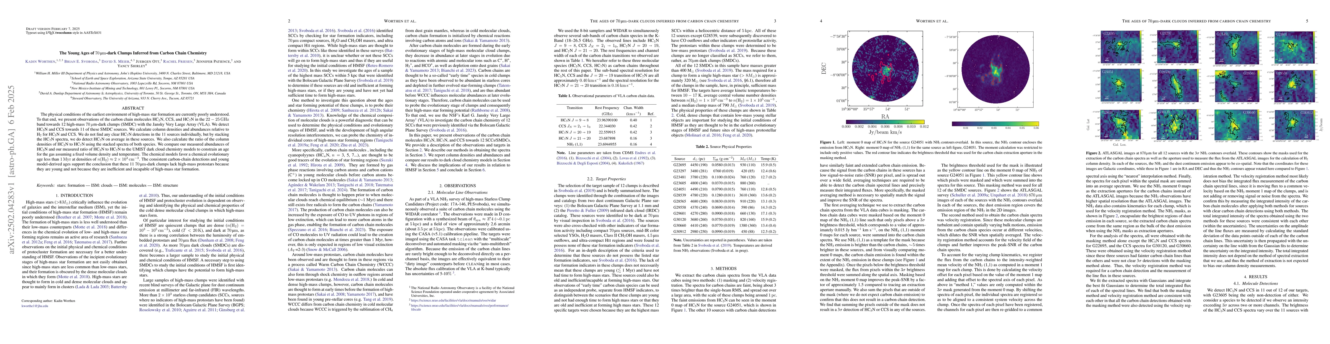 Thumbnail for The Young Ages of 70 μm-dark Clumps Inferred from Carbon Chain
  Chemistry